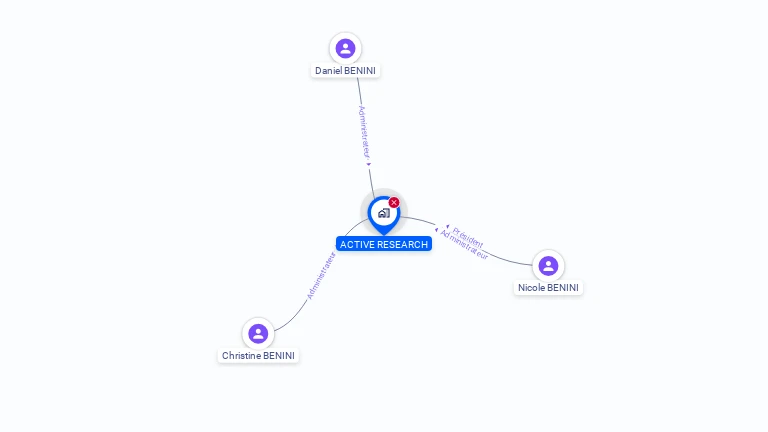 Cartographie gratuite d'ACTIVE RESEARCH