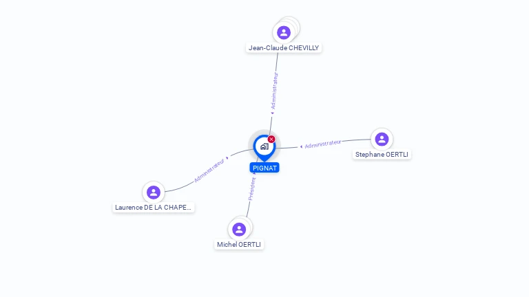 Cartographie gratuite de PIGNAT