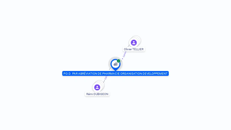 Cartographie gratuite de P.O.D. PAR ABREVIATION DE PHARMACIE ORGANISATION DEVELOPPEMENT