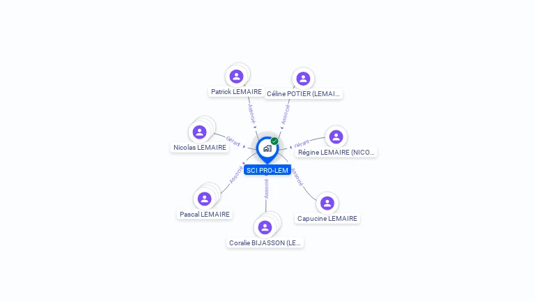 Cartographie gratuite de SCI PRO-LEM