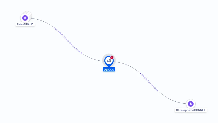 Cartographie gratuite d'UBICCO