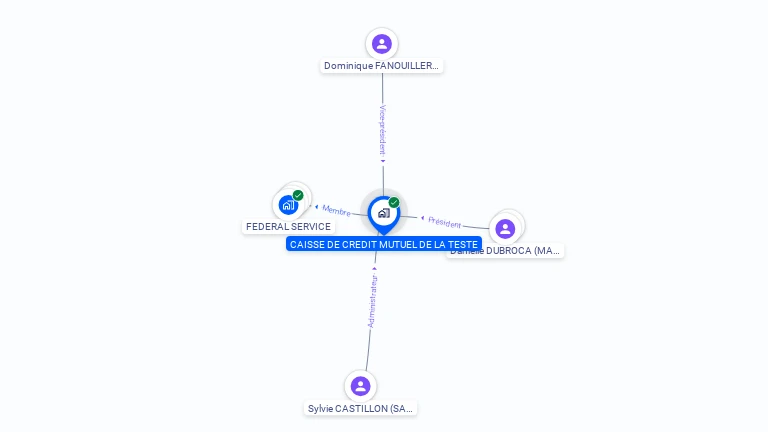 Cartographie gratuite de CAISSE DE CREDIT MUTUEL DE LA TESTE
