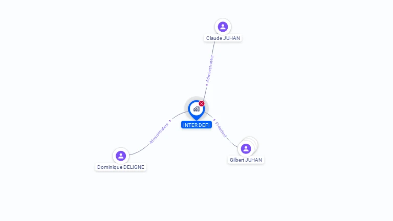 Cartographie gratuite d'INTER DEFI