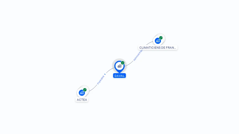 Cartographie gratuite de DAVAL