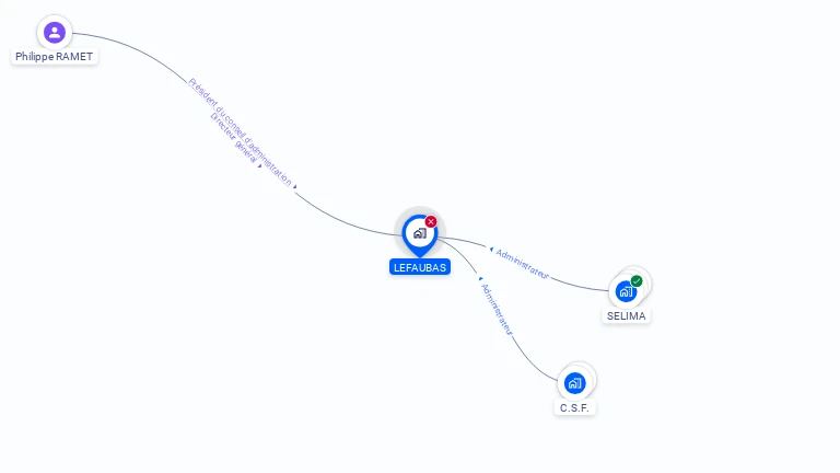 Cartographie gratuite de LEFAUBAS