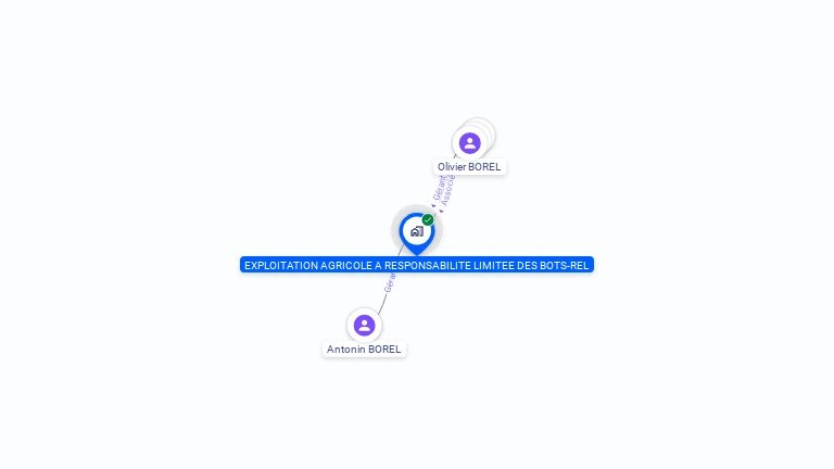Cartographie gratuite de GAEC DES BOTS