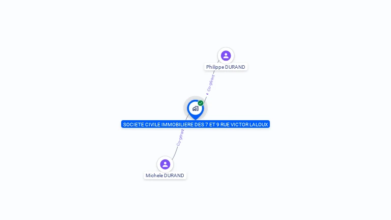 Cartographie gratuite de SCI DES 7 ET 9 RUE VICTOR LALOUX