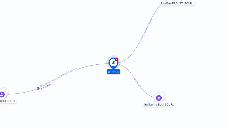 Cartographie gratuite de WINNER