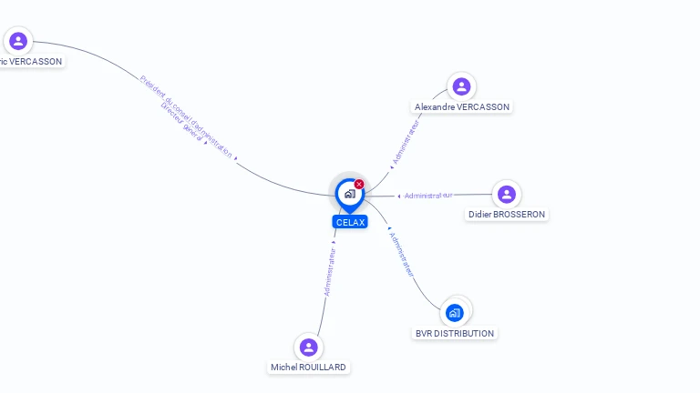 Cartographie gratuite de CELAX