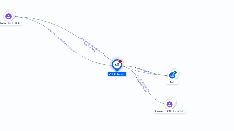 Cartographie gratuite de VITALIA VIE
