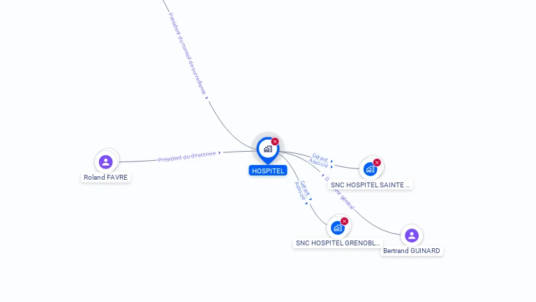 Cartographie gratuite de HOSPITEL