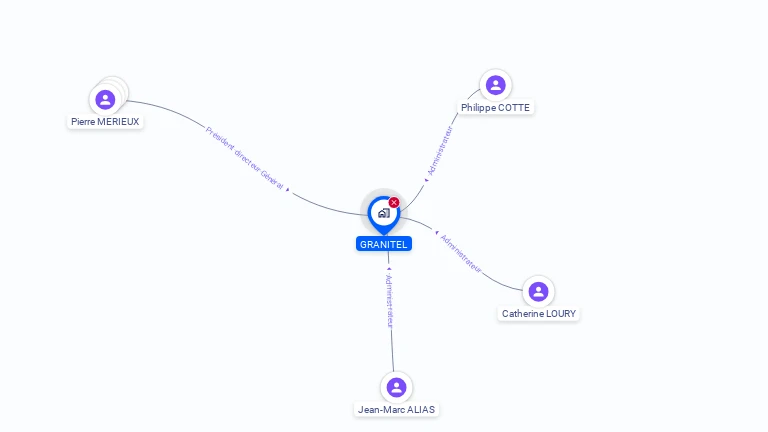 Cartographie gratuite de GRANITEL