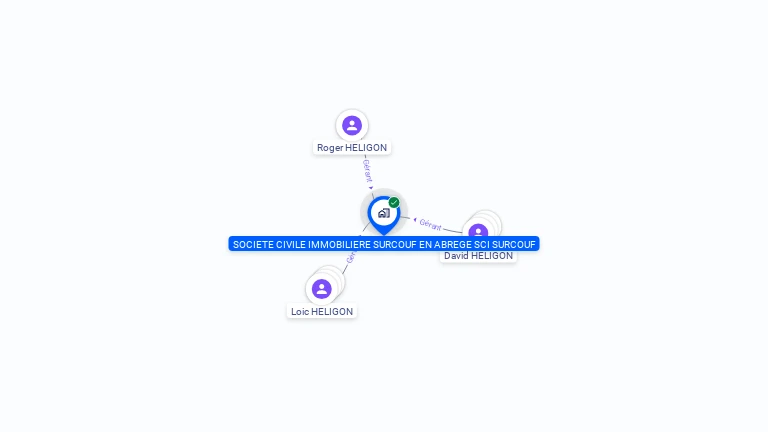 Cartographie gratuite de SCI SURCOUF