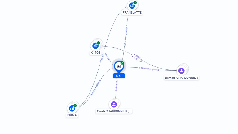 Cartographie gratuite de SIXE