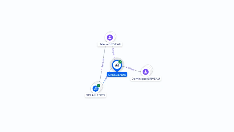 Cartographie gratuite de CRESCENDO