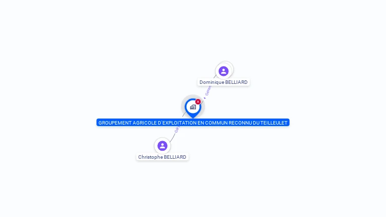 Cartographie gratuite de Groupement Agricole d'Exploitation en Commun reconnu du TEILLEULET