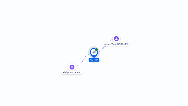 Cartographie gratuite d'AMPHA