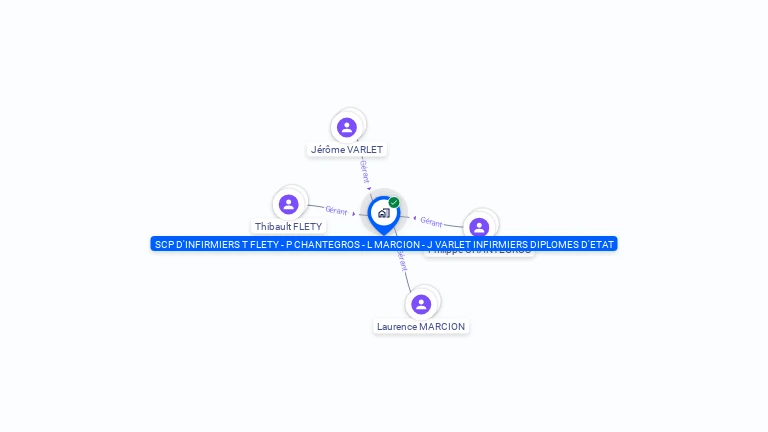 Cartographie gratuite de SCP D'INFIRMIERS T FLETY - P CHANTEGROS - L MARCION - J VARLET INFIRMIERS DIPLOMES D'ETAT