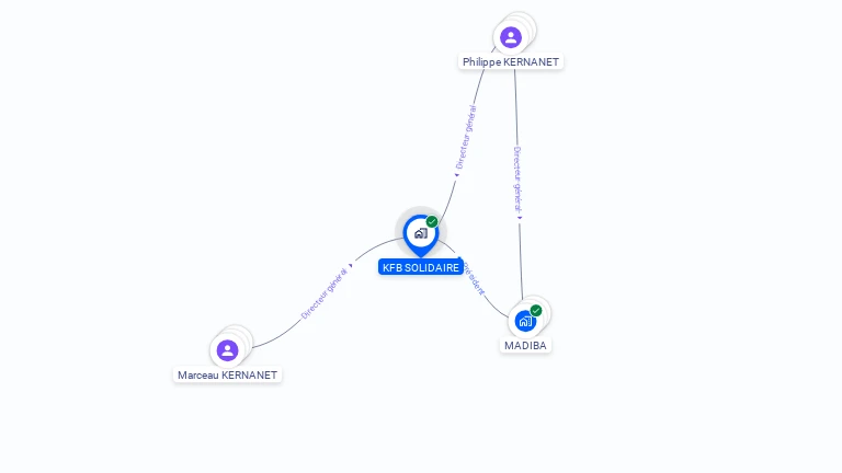 Cartographie gratuite de KFB SOLIDAIRE