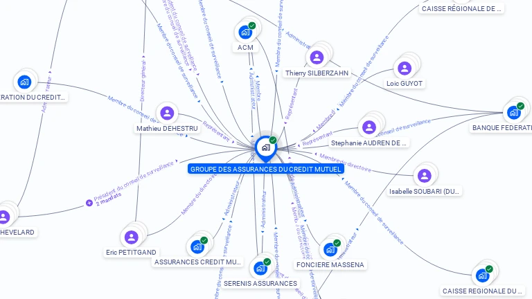 Cartographie gratuite de GROUPE DES ASSURANCES DU CREDIT MUTUEL