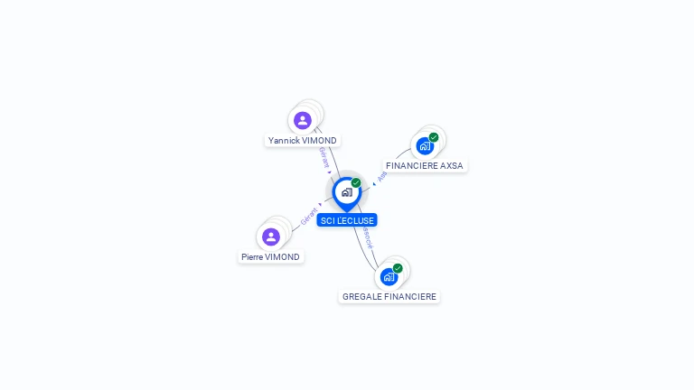 Cartographie gratuite de SCI L'ECLUSE