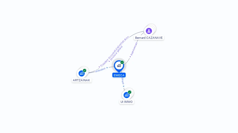 Cartographie gratuite d'EMECA