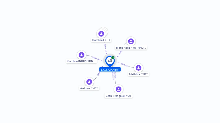 Cartographie gratuite de SCI CHABOT