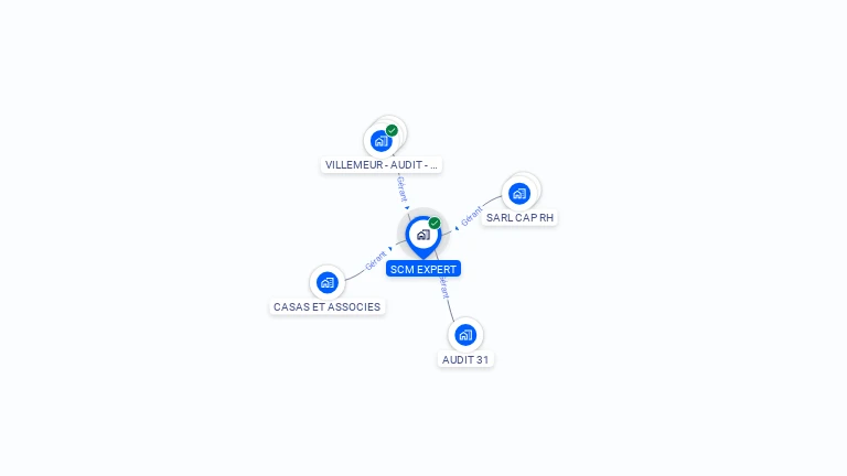 Cartographie gratuite de SCM EXPERT