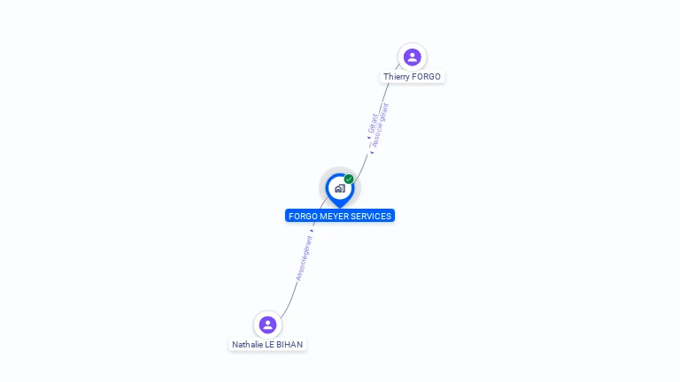 Cartographie gratuite de FORGO MEYER SERVICES