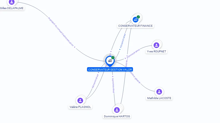 Cartographie gratuite de CONSERVATEUR GESTION VALOR