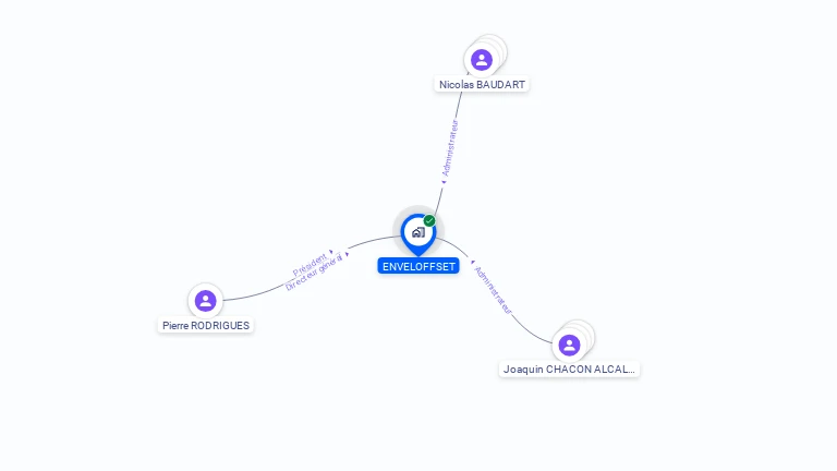 Cartographie gratuite d'ENVELOFFSET