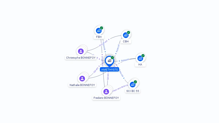 Cartographie gratuite d'AMETHYSTE