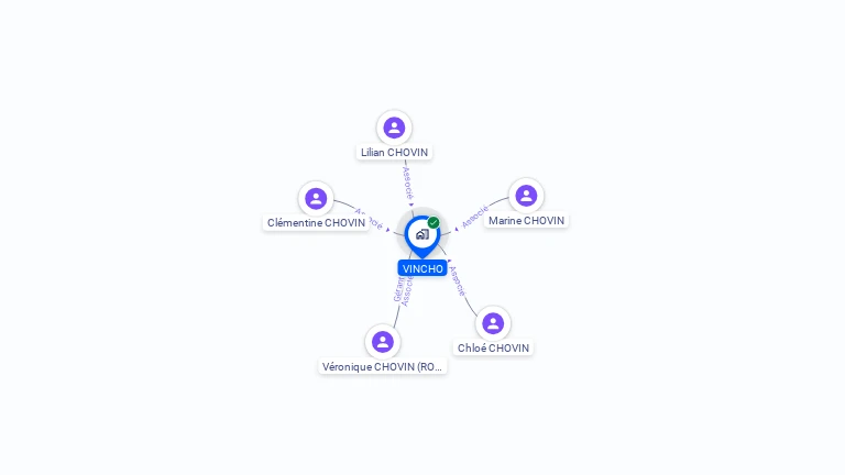 Cartographie gratuite de VINCHO