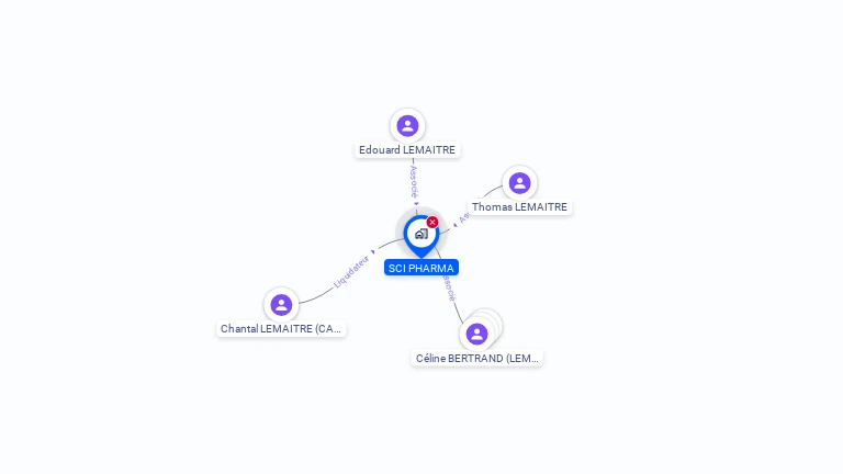 Cartographie gratuite de SCI PHARMA