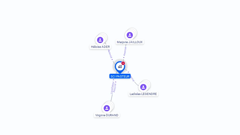 Cartographie gratuite de SCI PASTEUR