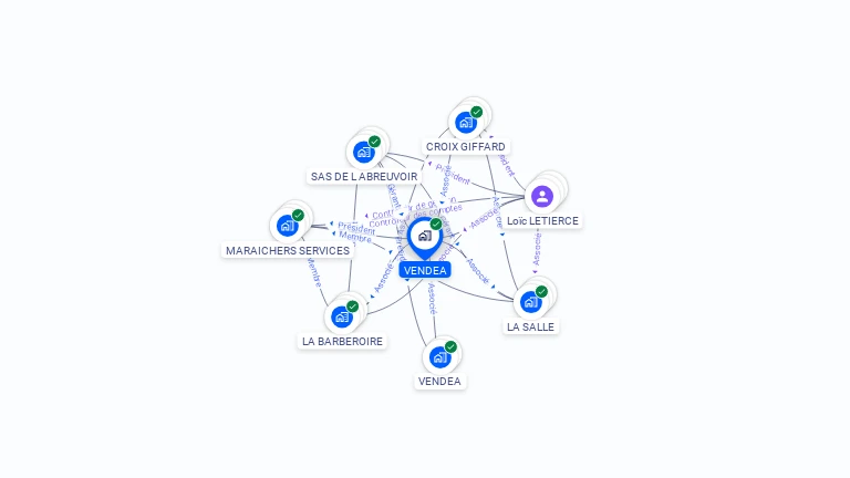 Cartographie gratuite de VENDEA