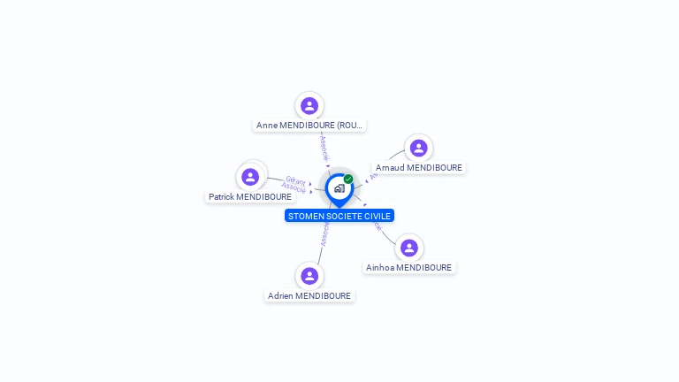 Cartographie gratuite de STOMEN