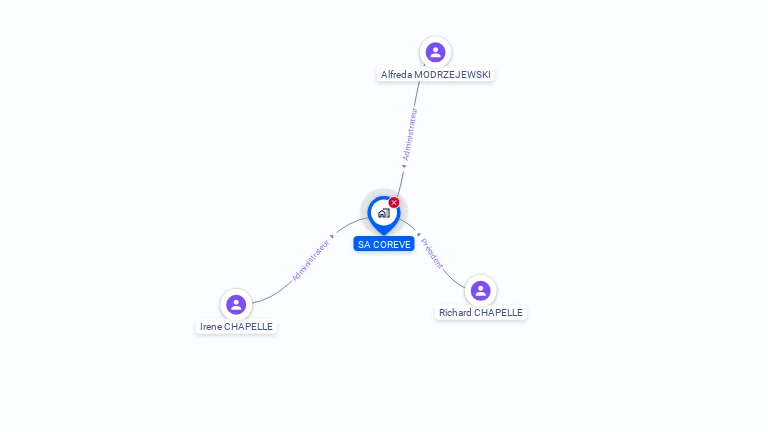 Cartographie gratuite de COREVE