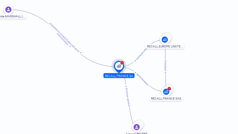 Cartographie gratuite de RECALL FRANCE