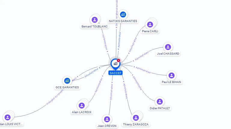 Cartographie gratuite de SACCEF