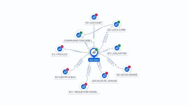 Cartographie gratuite de SOLYMO