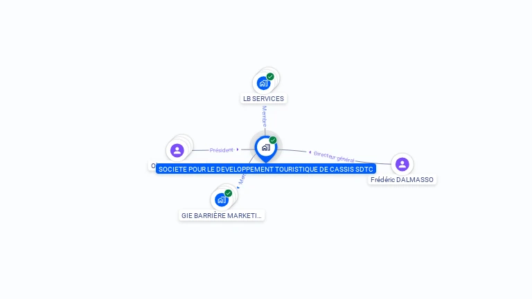 Cartographie gratuite de SOCIETE POUR LE DEVELOPPEMENT TOURISTIQUE DE CASSIS