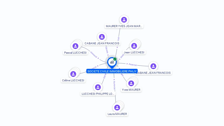 Cartographie gratuite de SCI PHIJY