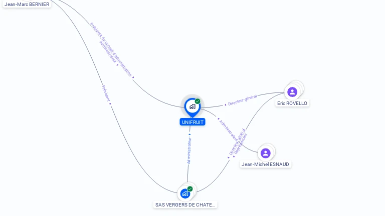 Cartographie gratuite d'UNIFRUIT