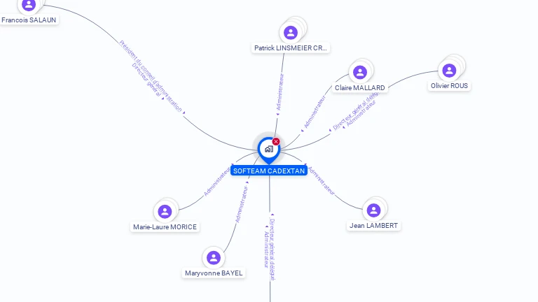 Cartographie gratuite de SOFTEAM CADEXTAN