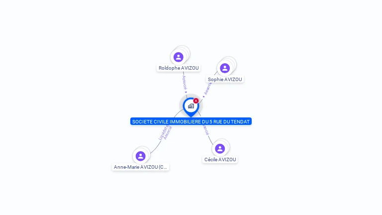 Cartographie gratuite de SCI DU 5 R DU TENDAT