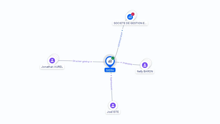 Cartographie gratuite de SIERA