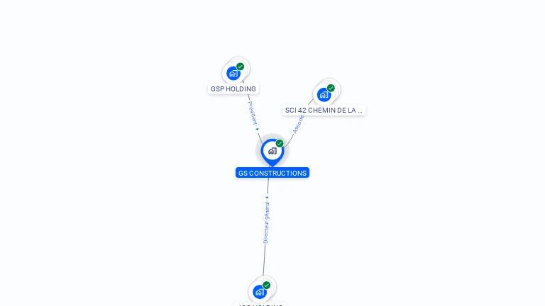 Cartographie gratuite de GS CONSTRUCTIONS