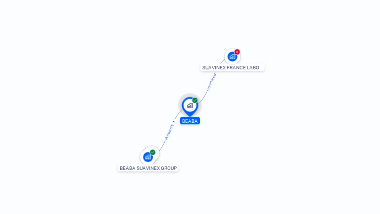 Cartographie gratuite de BEABA