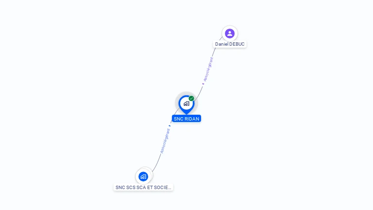 Cartographie gratuite de SNC RIDAN
